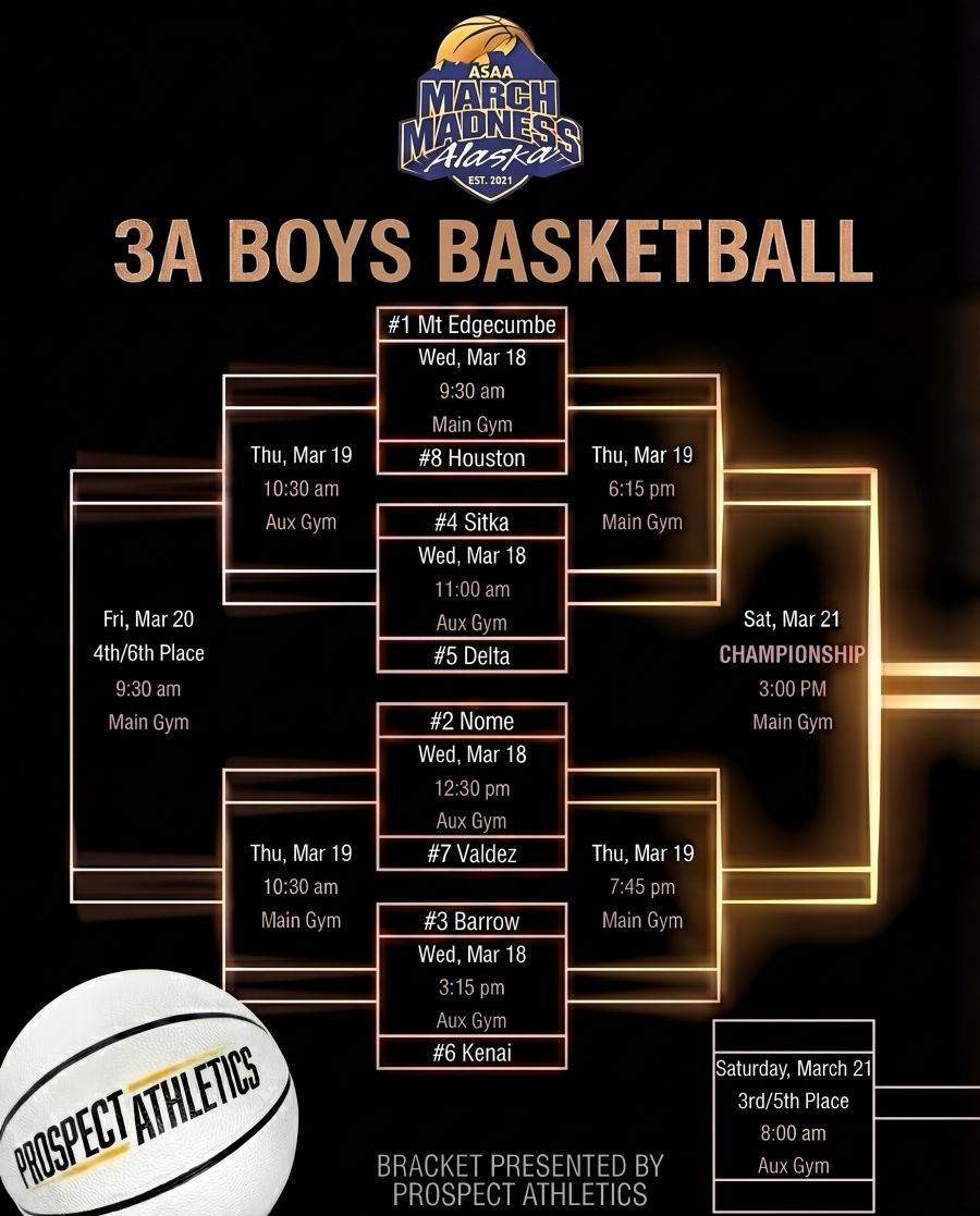 3A Boys Prospect Gold