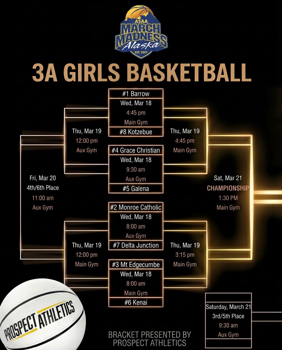 3A Girls Prospect Gold