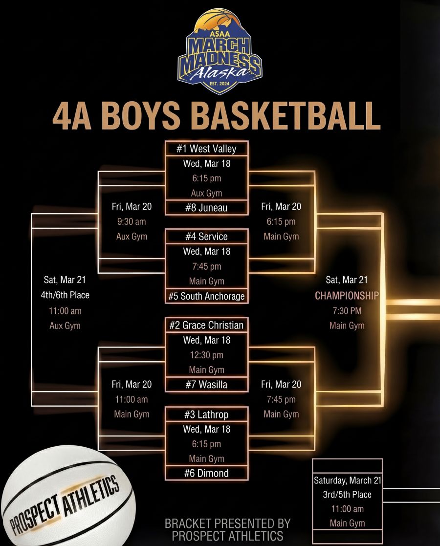 4A Boys Prospect Gold